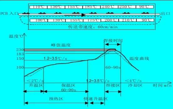 回流焊原理（lǐ）是什麽