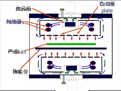 雙軌回流焊工作原理是什麽-已（yǐ）附圖