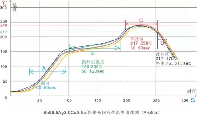 回流焊SMT工藝核（hé）心技術-晉力達回流焊