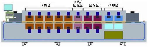 回流（liú）焊機溫度設置（zhì）多少